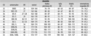 Damska kurtka motocyklowa damska tekstylna miejska Held Renegade