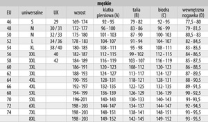 Kurtka motocyklowa tekstylna miejska OZONE JET II ICE czarna